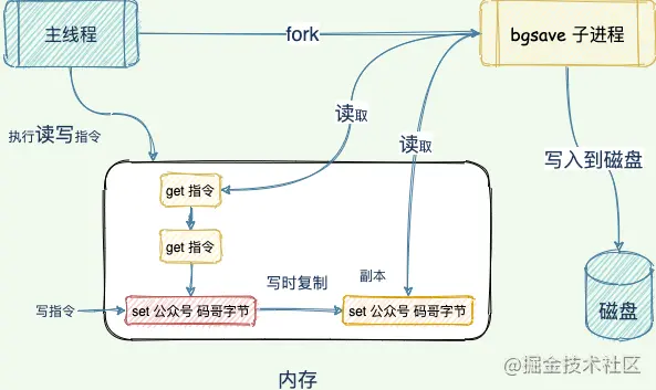 Redis中有哪些高频面试题