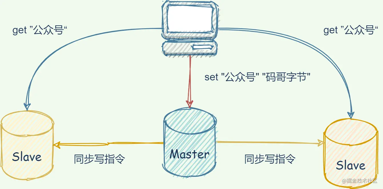 Redis中有哪些高频面试题