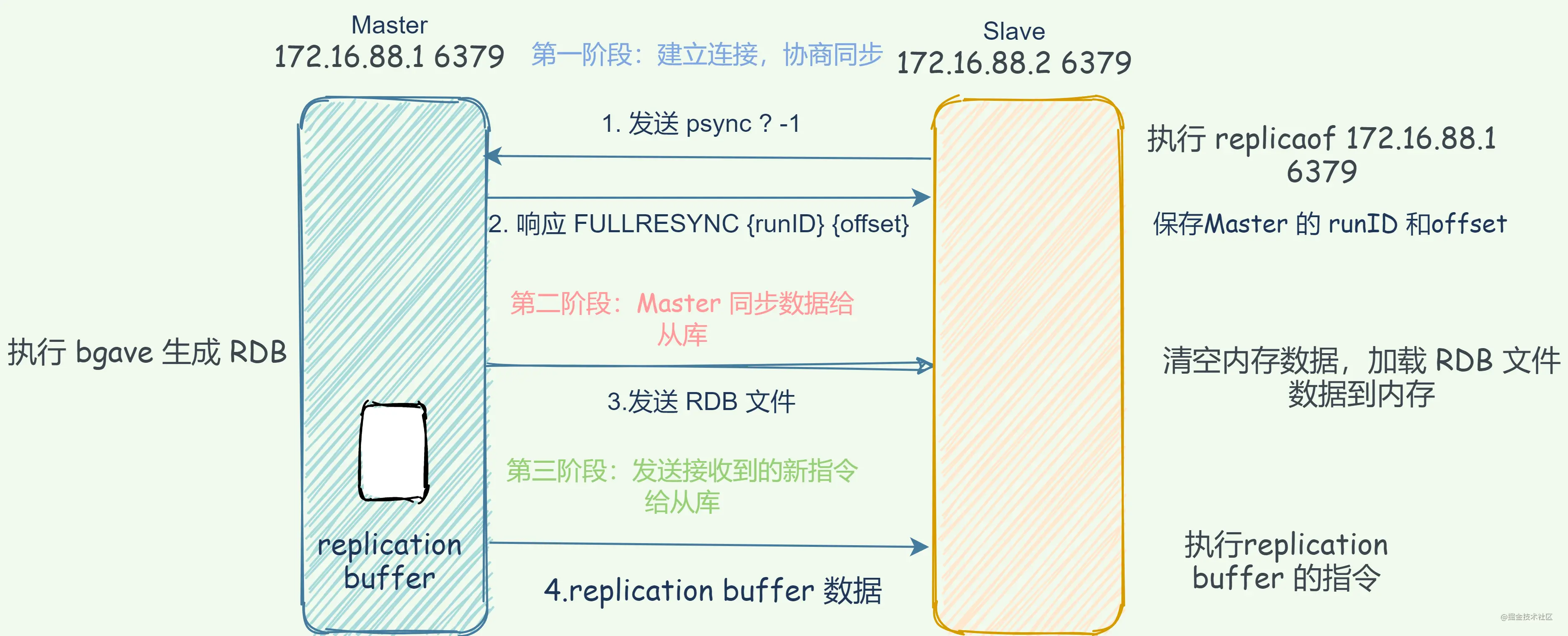 Redis中有哪些高频面试题