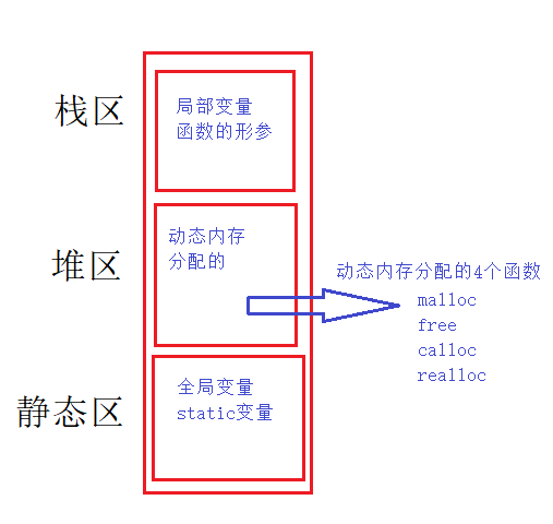 如何分配C语言编程C++动态内存