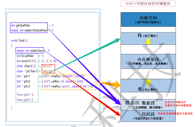 如何分配C語(yǔ)言編程C++動(dòng)態(tài)內(nèi)存