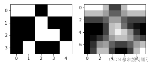 Python中几何运算处理数字图像的示例分析