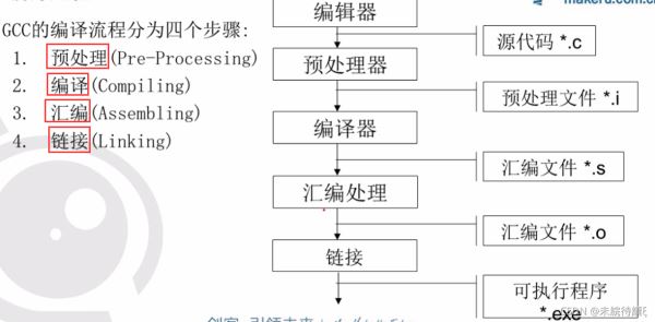 C语言中C++编辑器及调试工具操作命令的示例分析