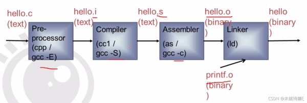 C语言中C++编辑器及调试工具操作命令的示例分析