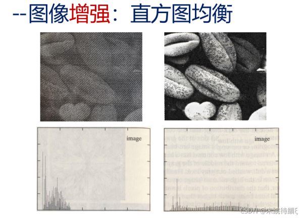 Python数字图像处理基础直方图的示例分析