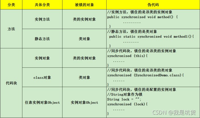 Java中锁机制synchronized和CAS有什么用