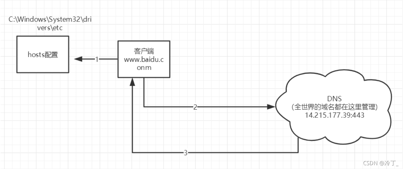 Java中Web服务器与Http的示例分析