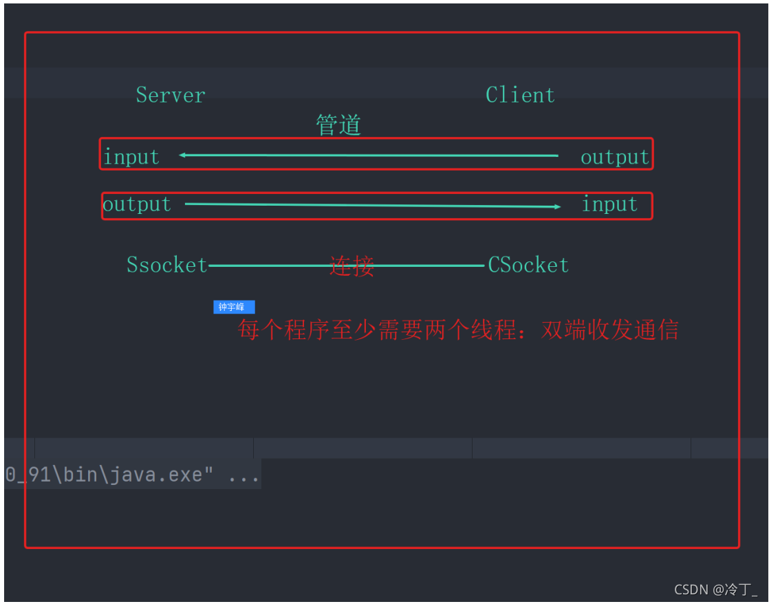 Java后端开发中TCP通信传输协议怎么用