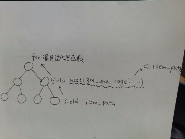 Python怎么在递归函数中使用迭代器