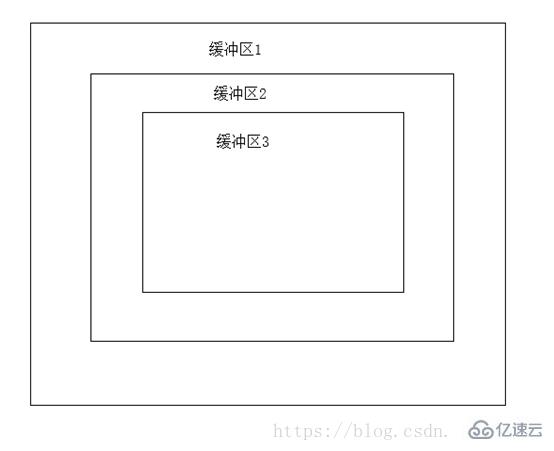 php如何关闭缓冲区