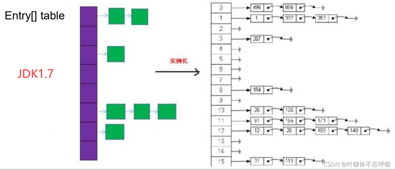 Java集合中Map接口的實(shí)現(xiàn)類有哪些