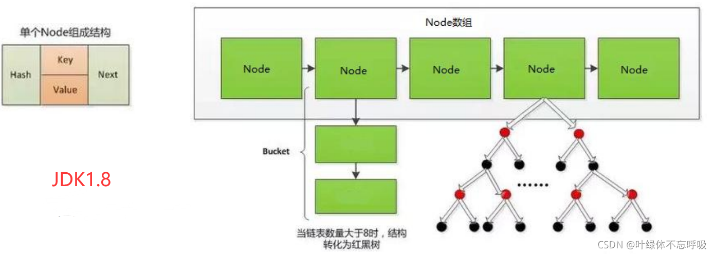 Java集合中Map接口的實(shí)現(xiàn)類有哪些