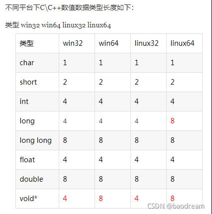 如何理解C语言的变量类型及内存大小