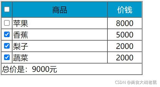 如何使用JavaScript实现简单购物小表格