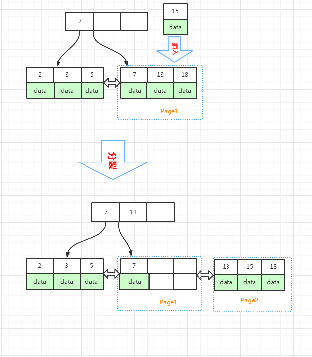 MySQL如何實現(xiàn)表空間回收