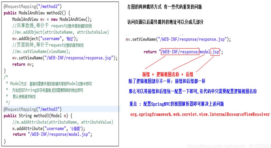 如何使用springmvc配置視圖解析器和重定向