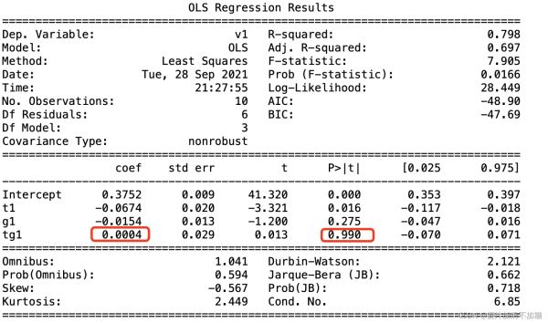 如何使用Python计算双重差分模型DID及其对应P值