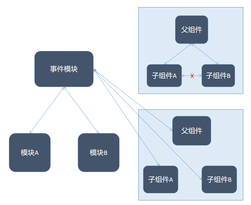 Javascript中原型模式是怎样的