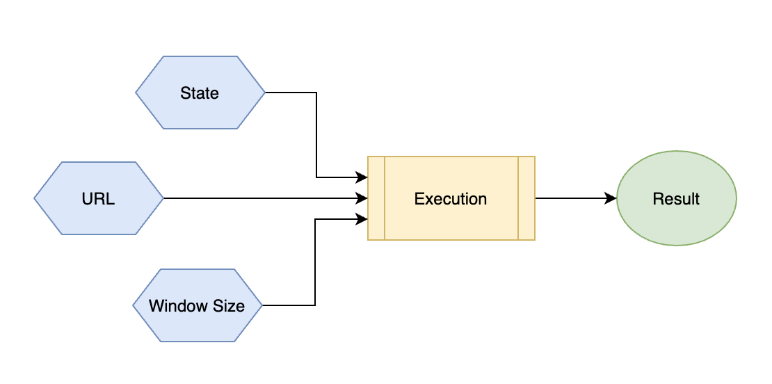 React如何从Class方式转Hooks