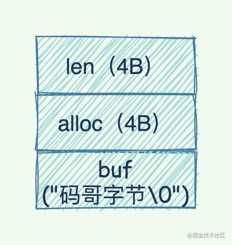 如何使用Redis+Bitmap实现亿级海量数据统计