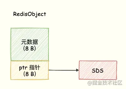 如何使用Redis+Bitmap实现亿级海量数据统计