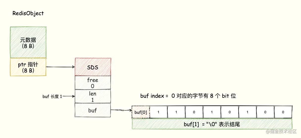 如何使用Redis+Bitmap实现亿级海量数据统计