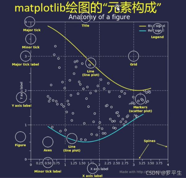 Python画图工具Matplotlib库常用命令有哪些