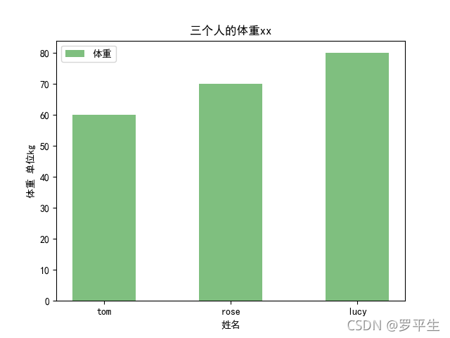 Python画图工具Matplotlib库常用命令有哪些