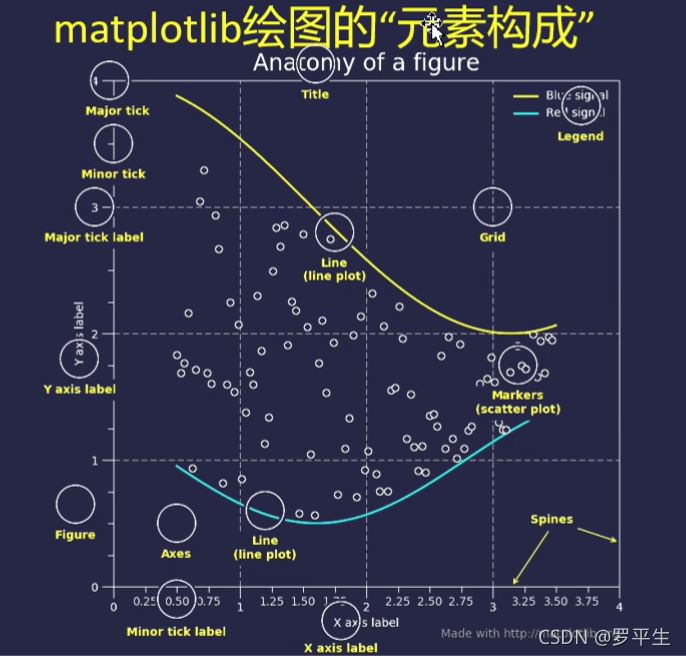 Python畫圖常用命令有哪些