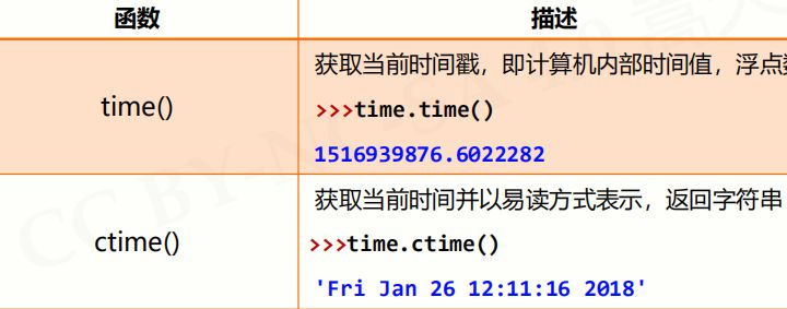 什么是python time庫