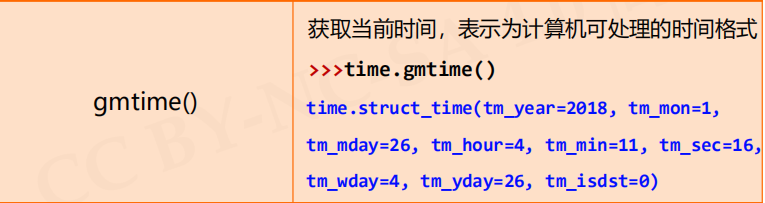 什么是python time库