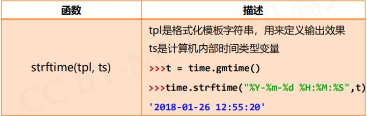 什么是python time庫