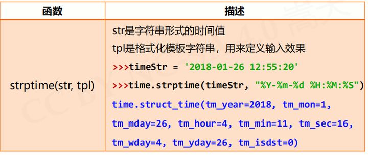 什么是python time庫