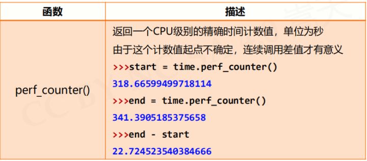 什么是python time库