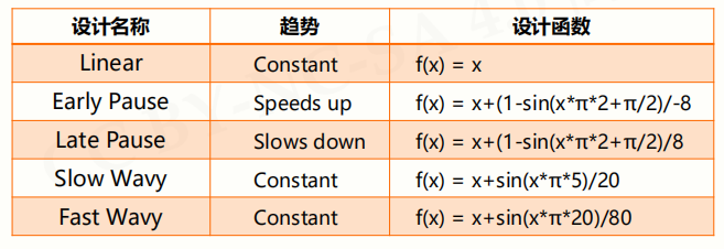 什么是python time库