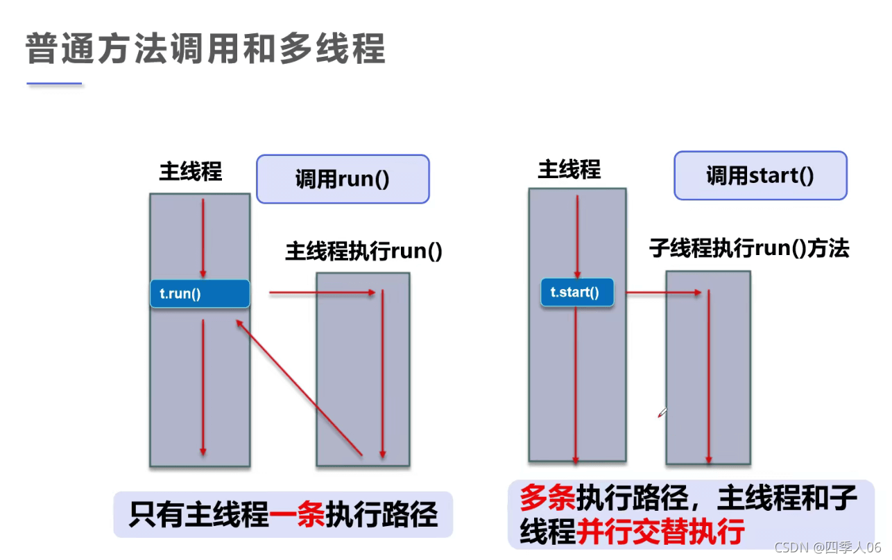 如何学习Java多线程