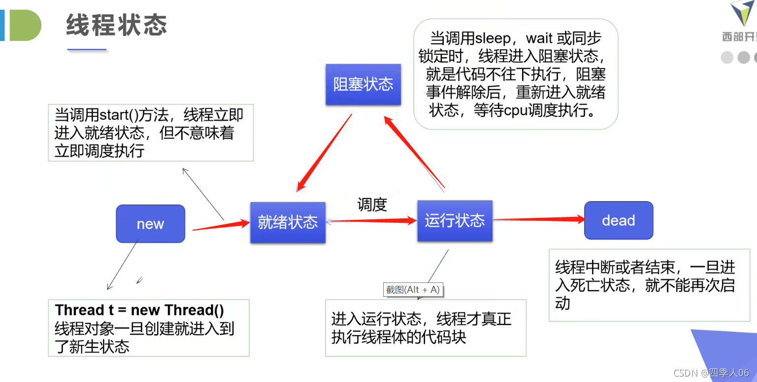 如何学习Java多线程