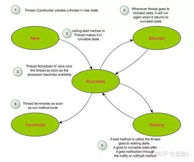 Java必须掌握的基础有哪些