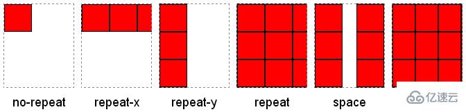 css中背景图如何设置平铺方式