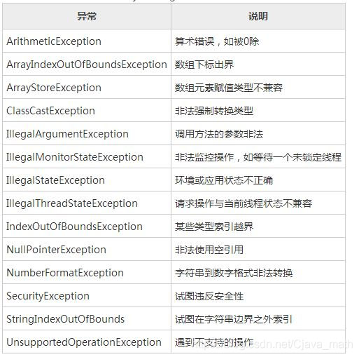 java拋出異常有多少種情況