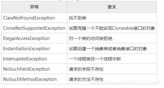 java拋出異常有多少種情況