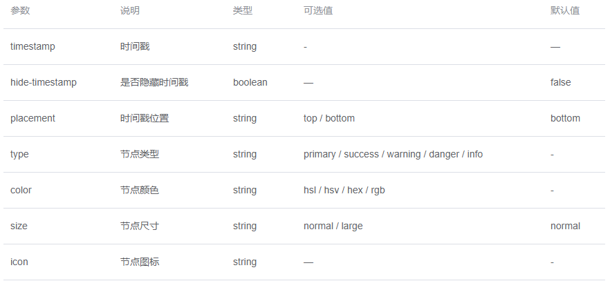 Element Timeline时间线怎么实现