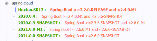 如何理解SpringCloud搭建父工程的过程