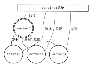 Redis三种集群模式分别是怎样的