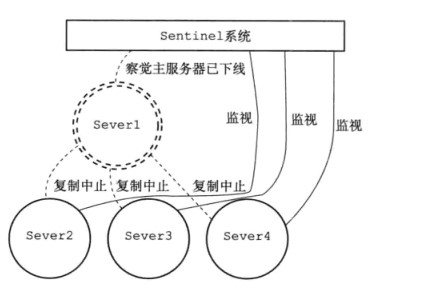 Redis三种集群模式分别是怎样的