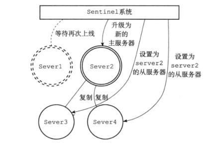 Redis三种集群模式分别是怎样的