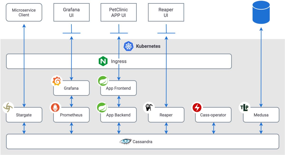 如何在Linux上部署K8ssandra到Kubernetes