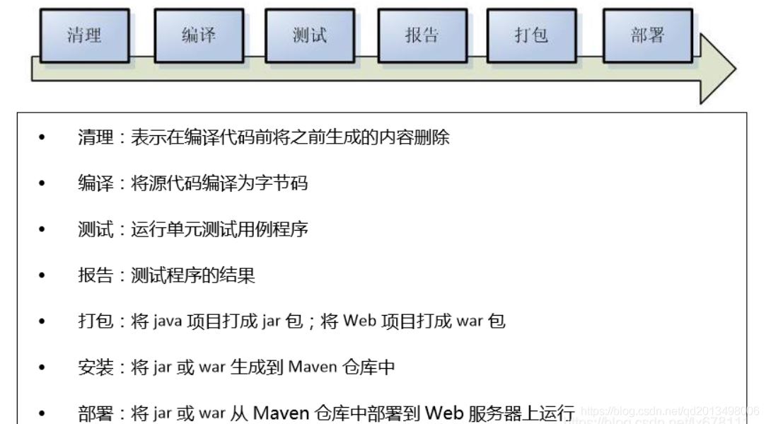 如何快速入手IntelliJ IDEA基本配置