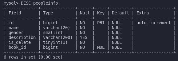 如何理解Python Django模型