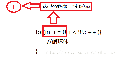 如何理解c++ For循环执行顺序流程